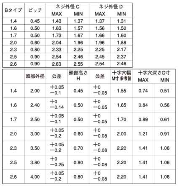規格